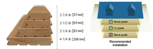 General specifications General specifications