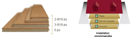 Spécifications générales Spécifications générales